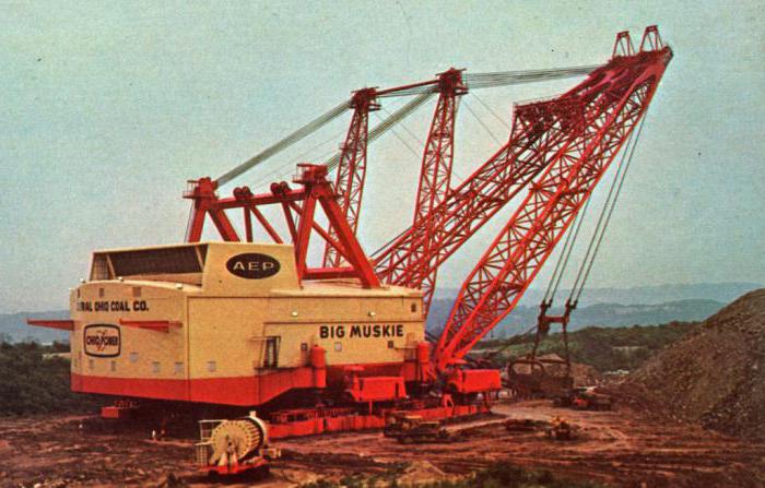 dragline grävmaskin