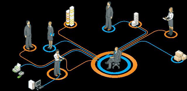 organisation för organisationens ledningssystem