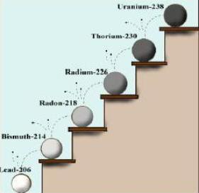 isotoper av uran