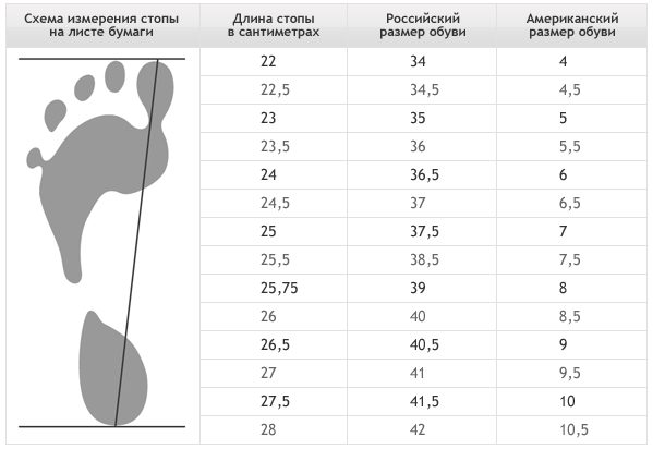 barns skor storlek tabell ålder