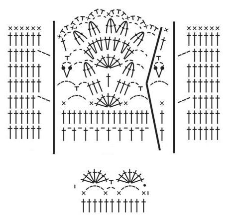 schema och beskrivning av sommarblusningen 