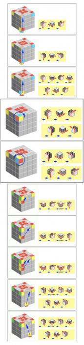 hur man monterar en 4x4-kub