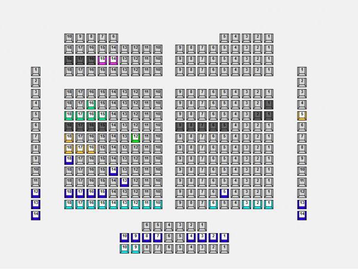 Moskva regionala teater av unga åskådare tsaritsyno schema av hallen