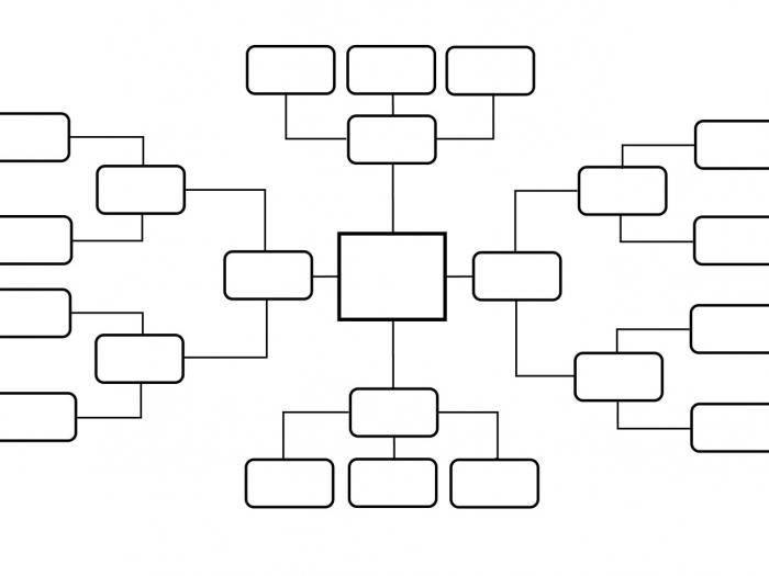 Hur man ritar ett diagram i Word. Enkla tips