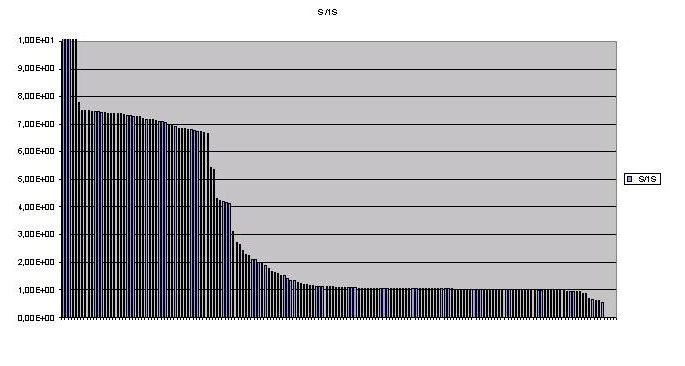 Statistisk behandling av data