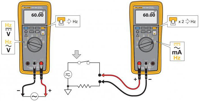 multimeter recensioner