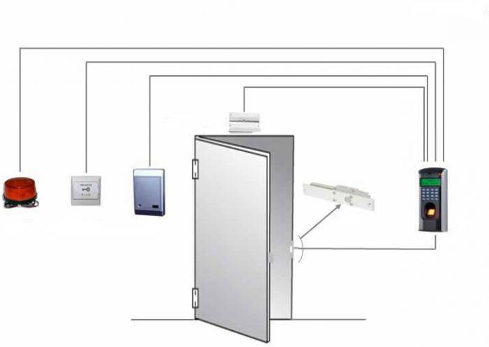 controller z 5r anslutningsdiagram