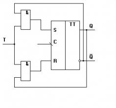 T flip-flop. Funktionsprincip, funktionsdiagram